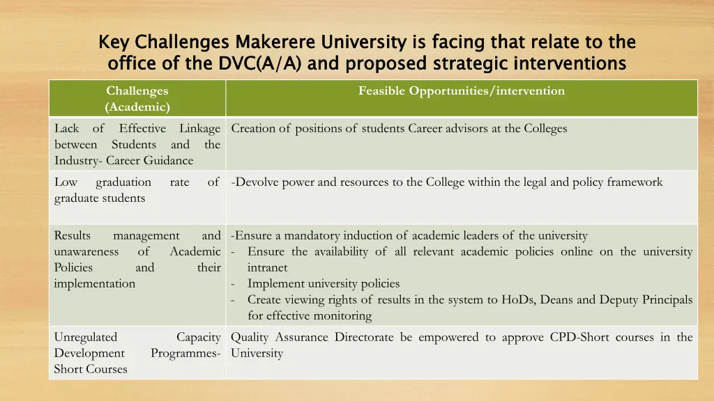 key challenges makerere university is facing that