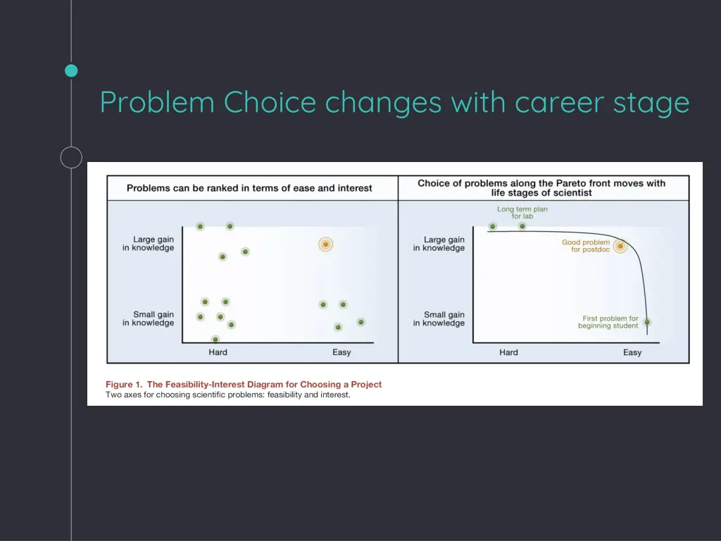 problem choice changes with career stage