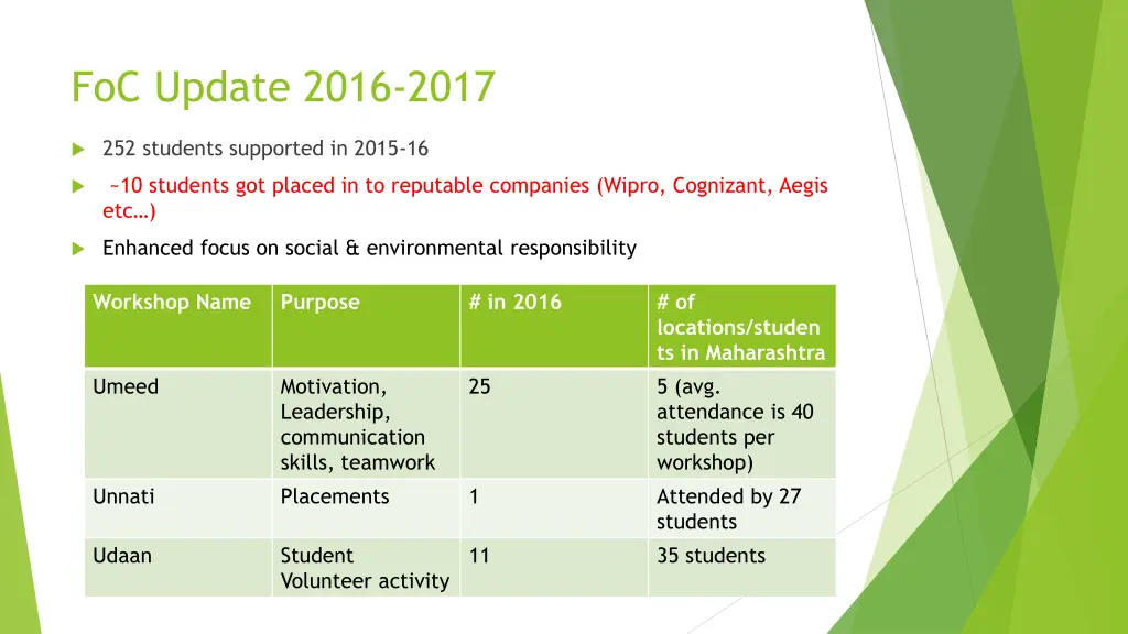 foc update 2016 2017