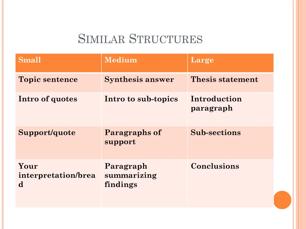 s imilar s tructures