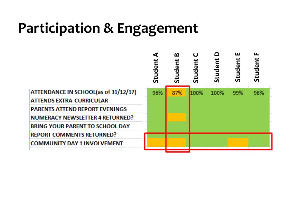 participation engagement 1