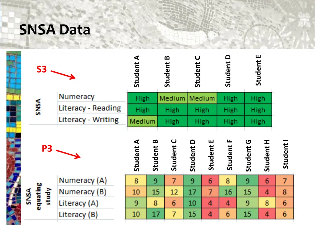 snsa data