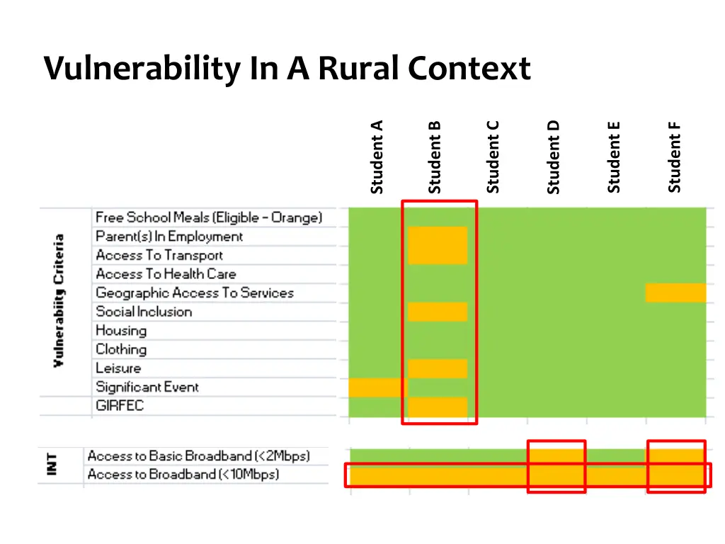 vulnerability in a rural context 1