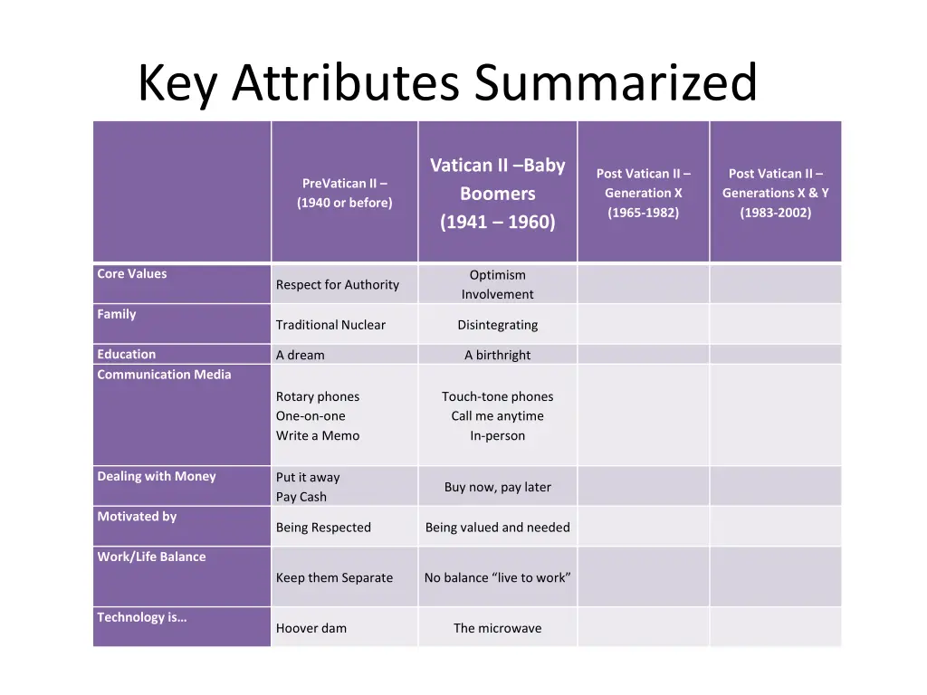 key attributes summarized 1