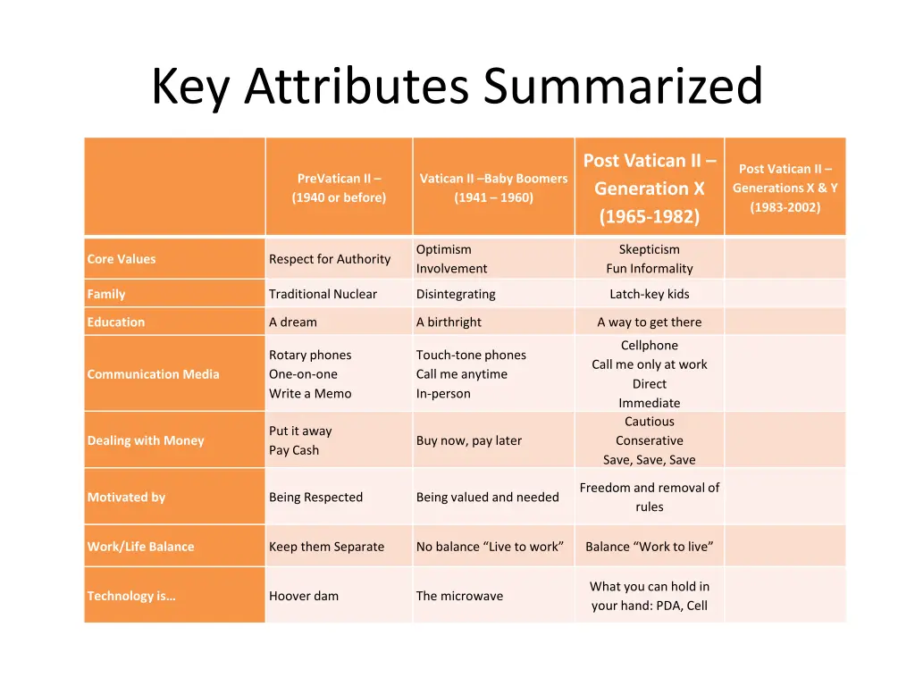 key attributes summarized 2