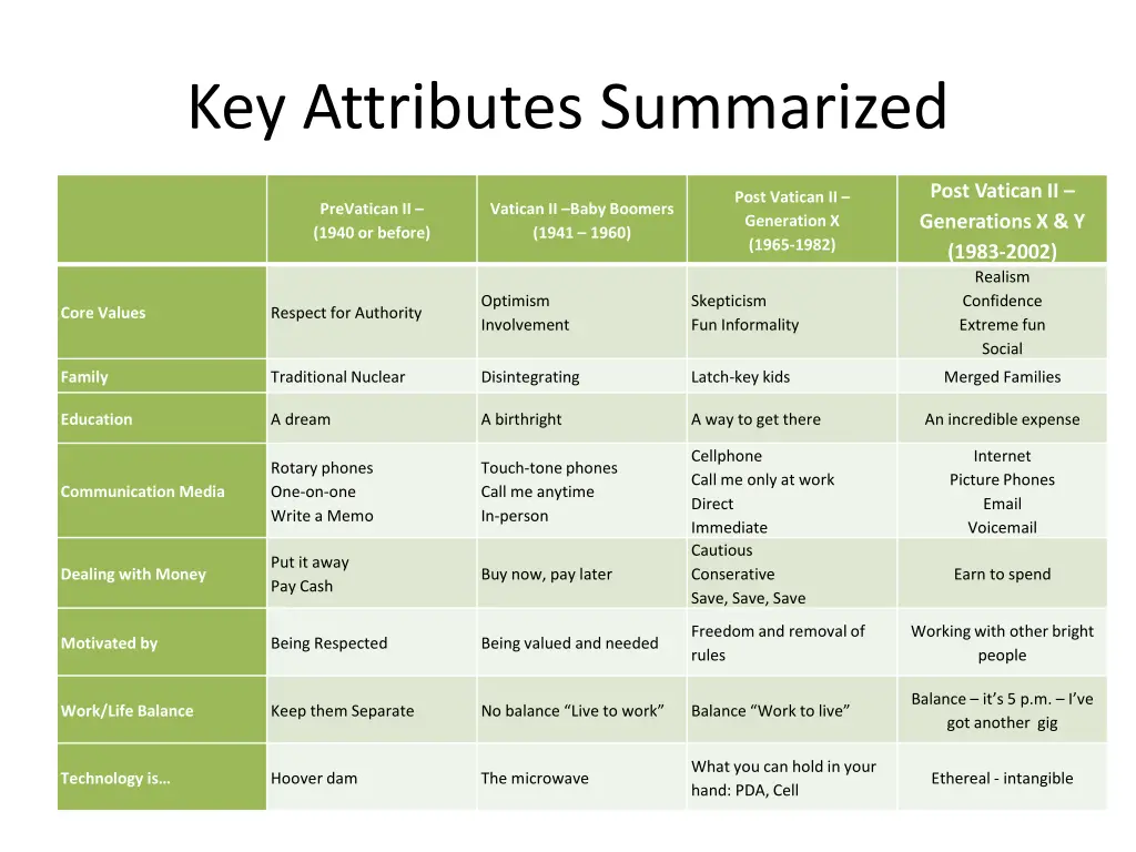 key attributes summarized 3