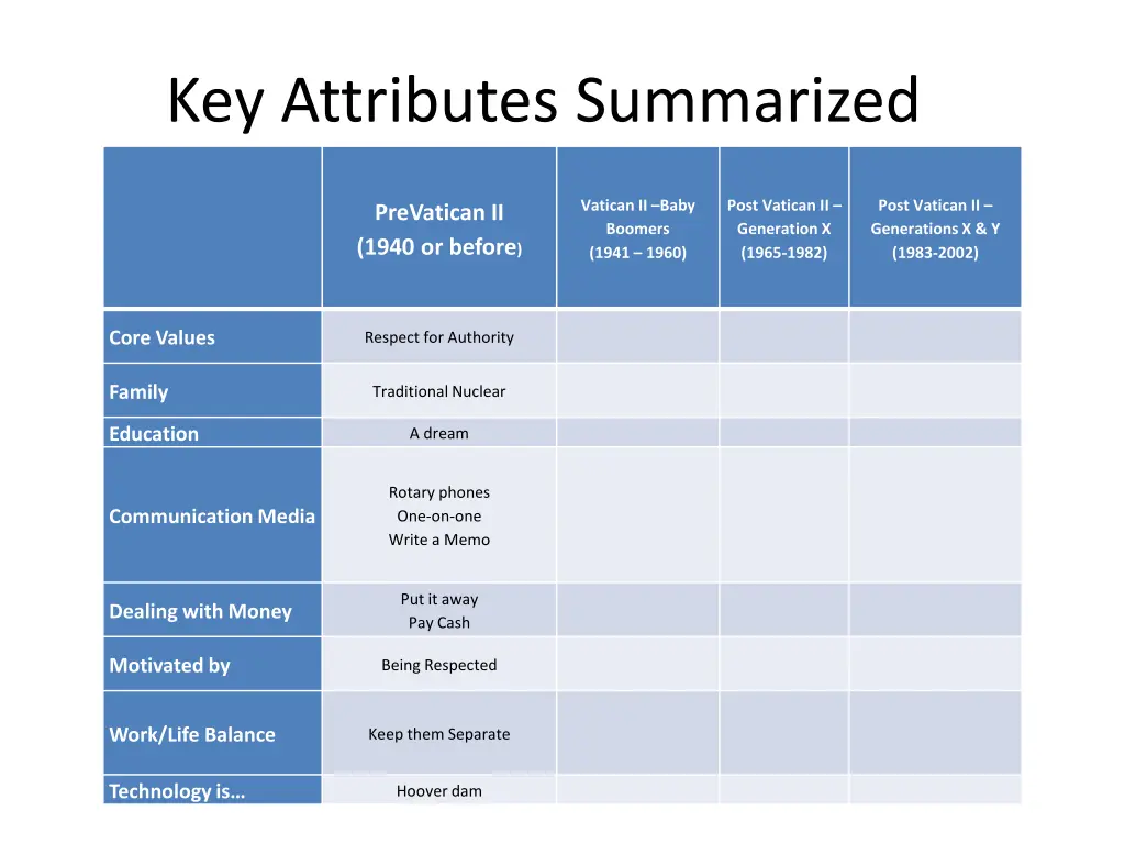 key attributes summarized