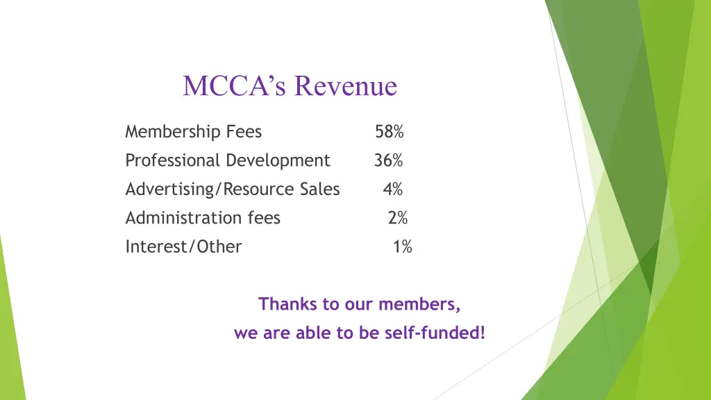 mcca s revenue