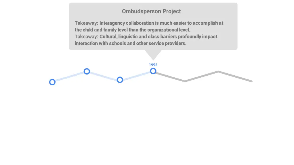 ombudsperson project