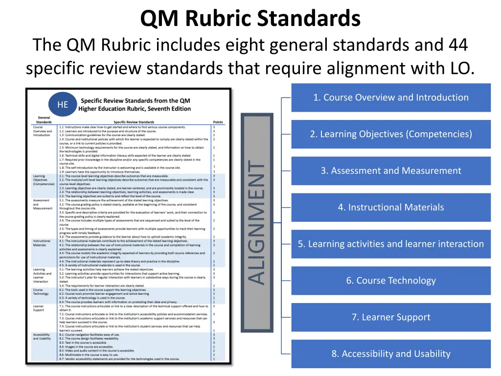 qm rubric standards the qm rubric includes eight