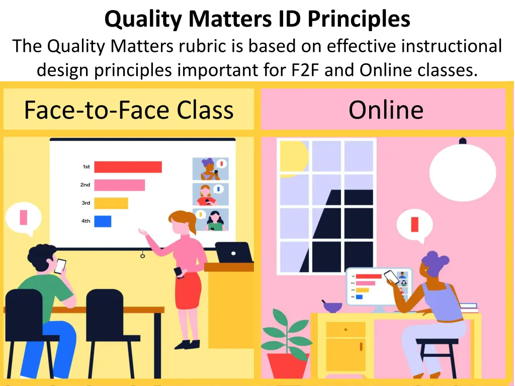 quality matters id principles the quality matters