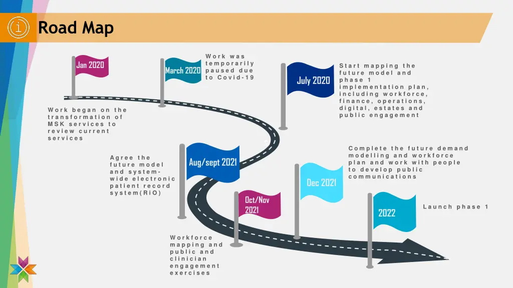 road map