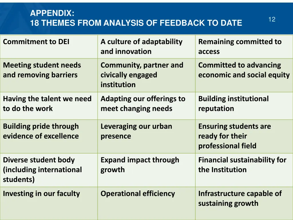 appendix 18 themes from analysis of feedback