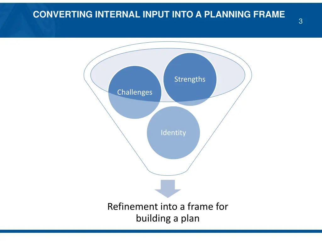 converting internal input into a planning frame