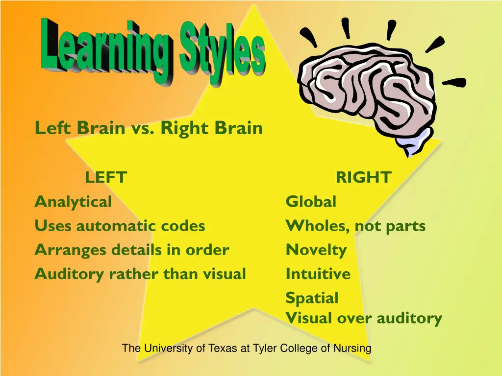 left brain vs right brain