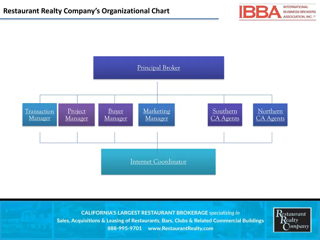 restaurant realty company s organizational chart