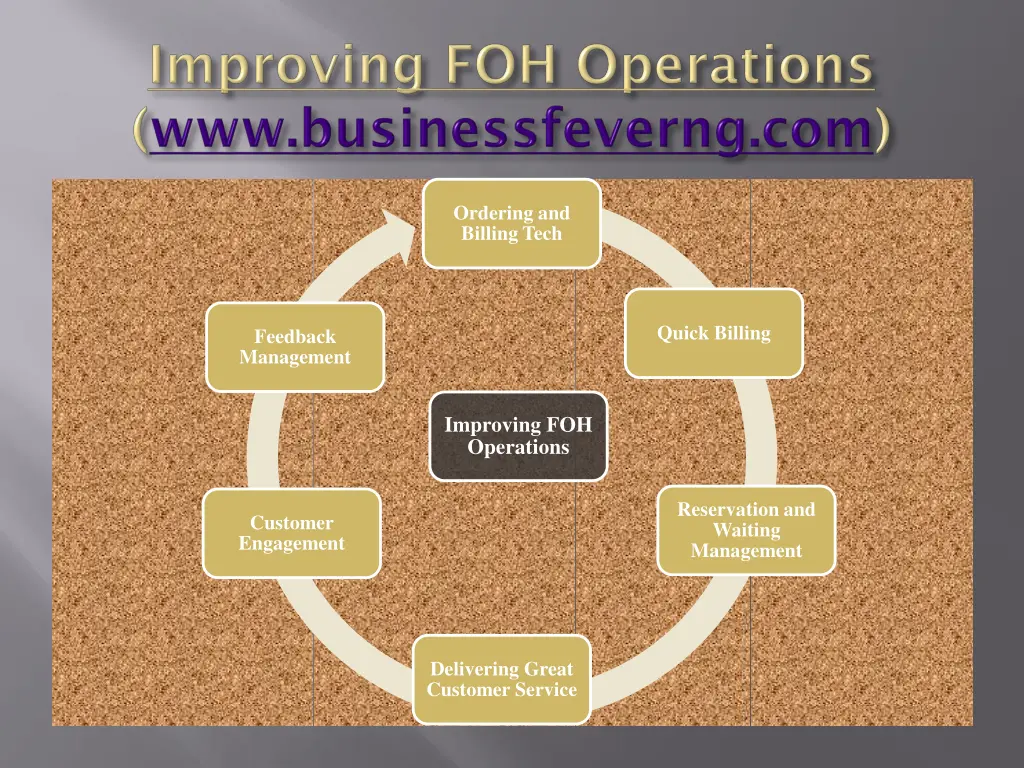 www businessfeverng com