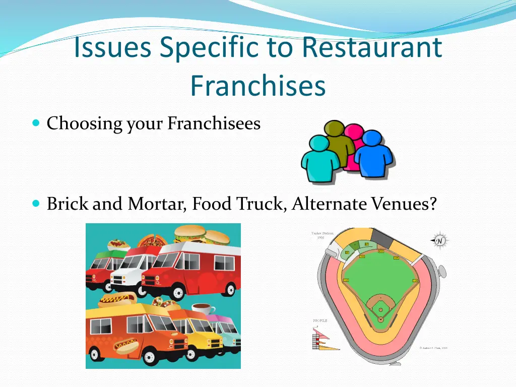 issues specific to restaurant franchises 1