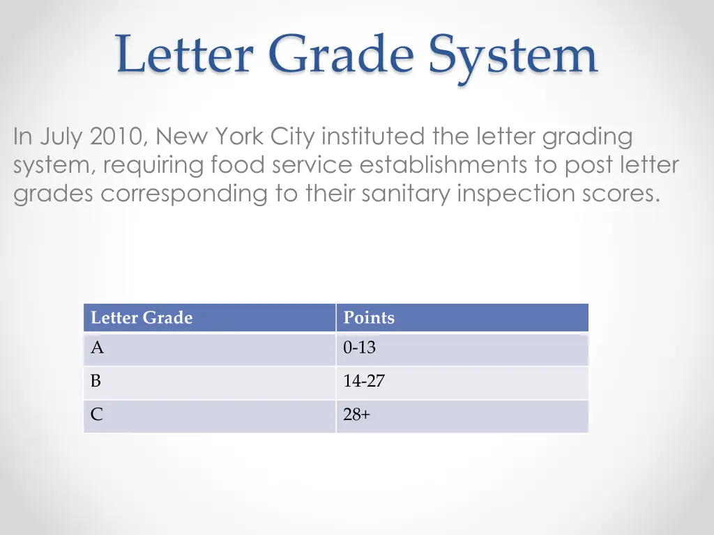 letter grade system