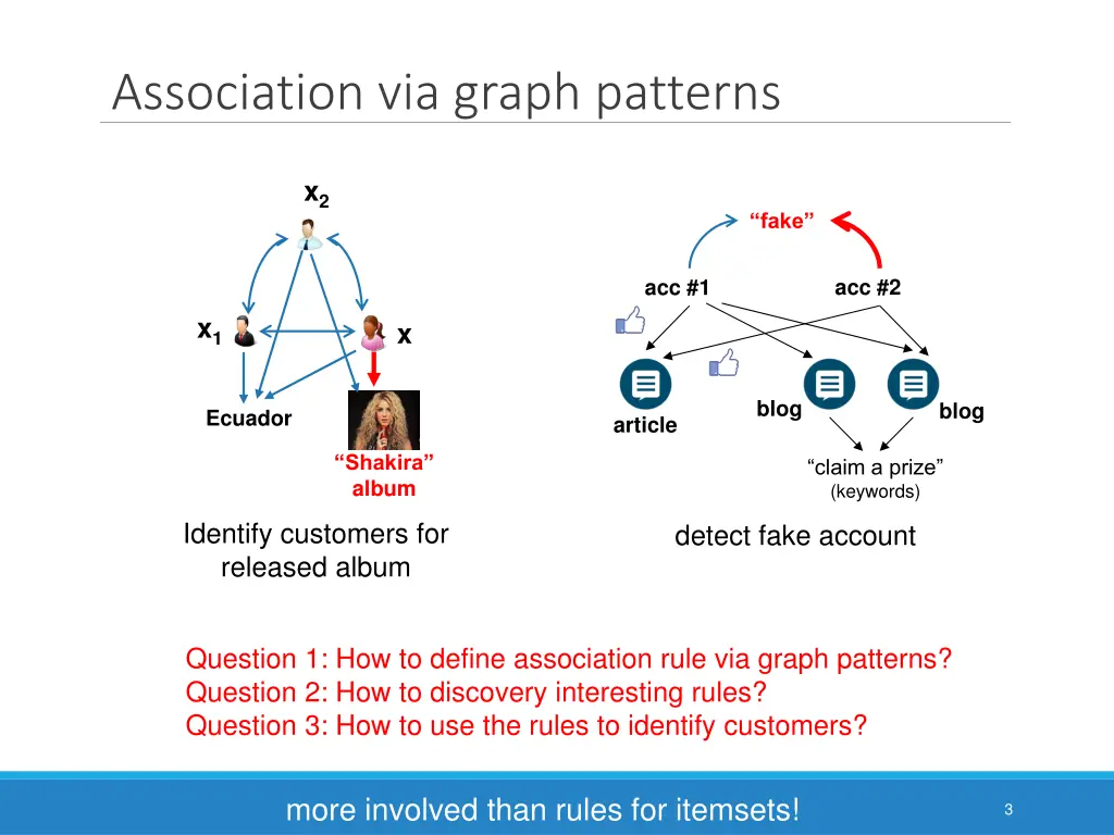 association via graph patterns