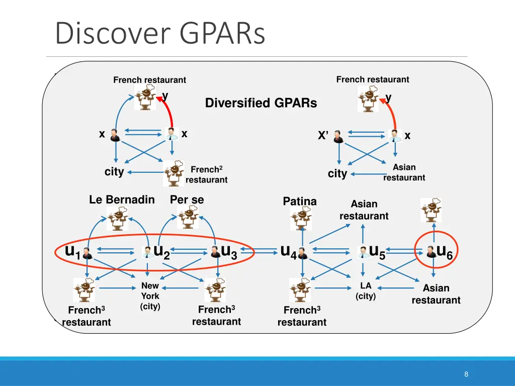 discover gpars