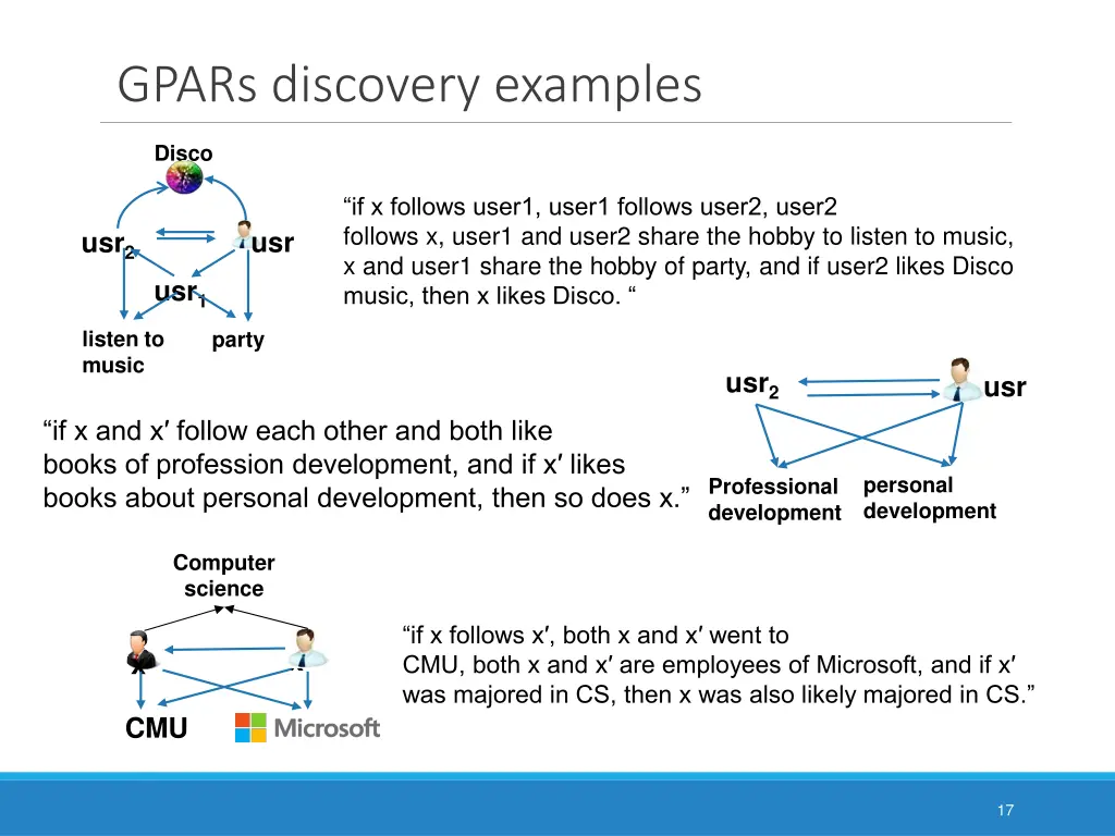 gpars discovery examples