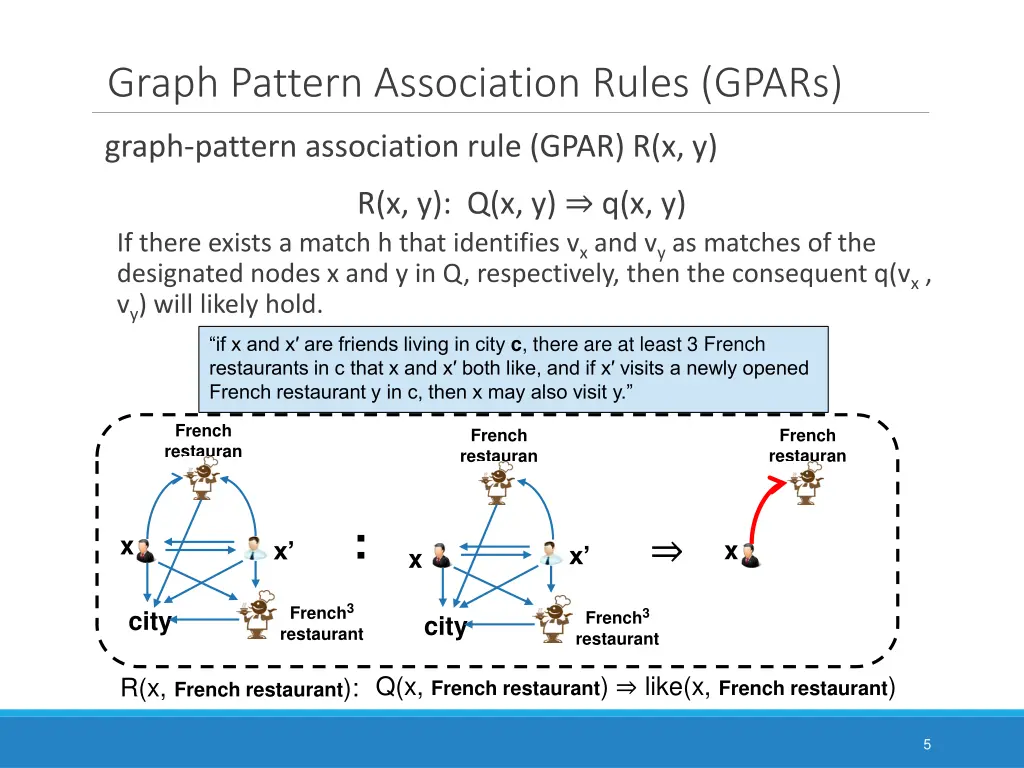 graph pattern association rules gpars 1