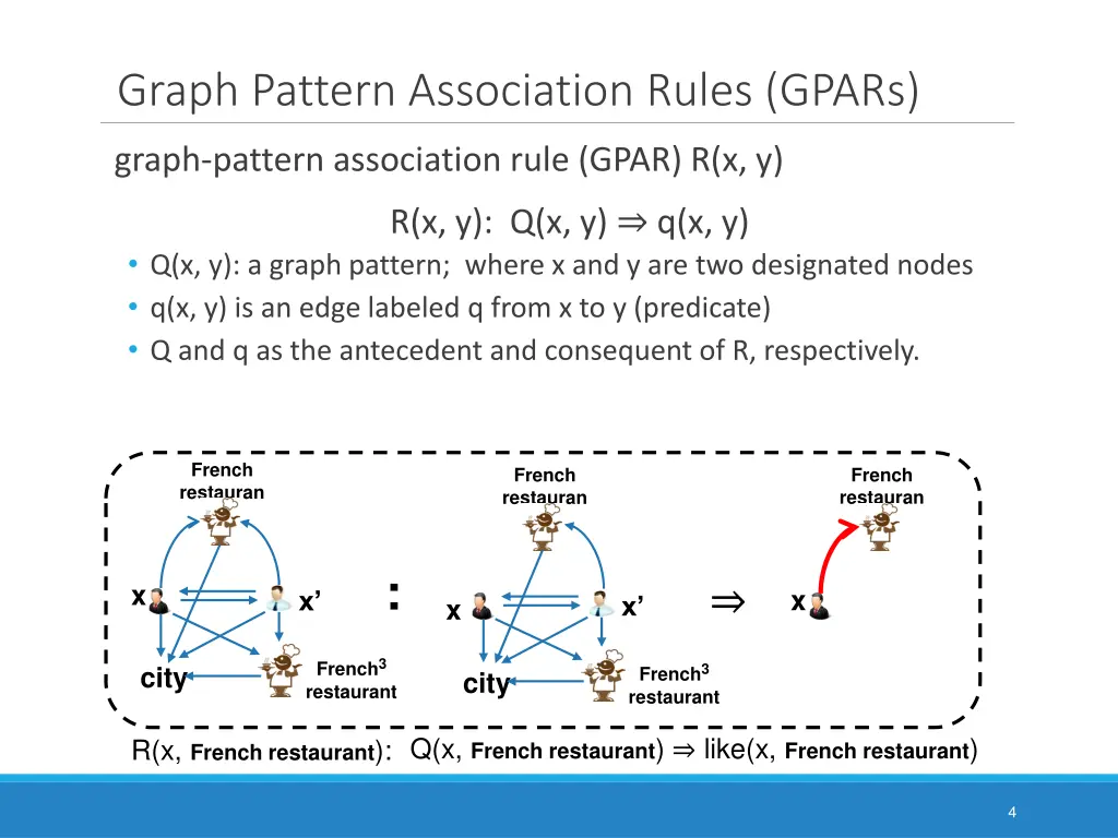 graph pattern association rules gpars