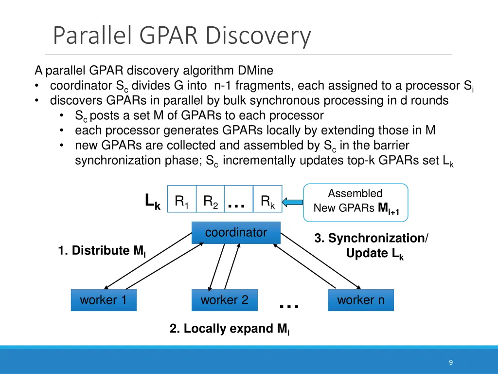 parallel gpar discovery