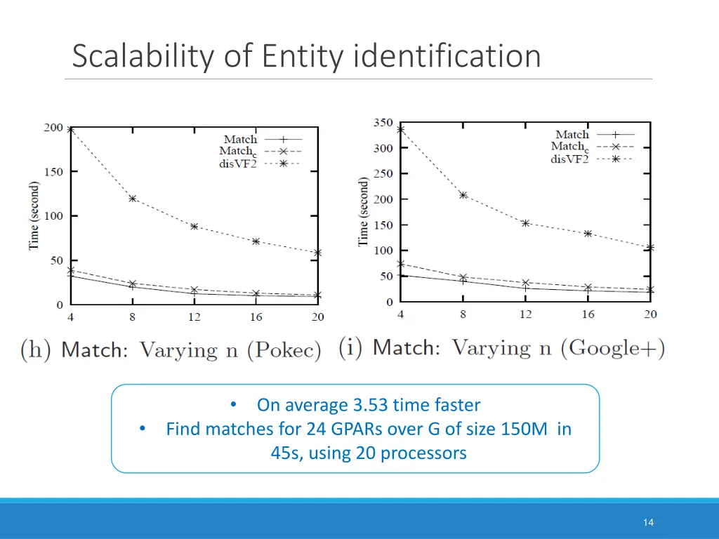 scalability of entity identification