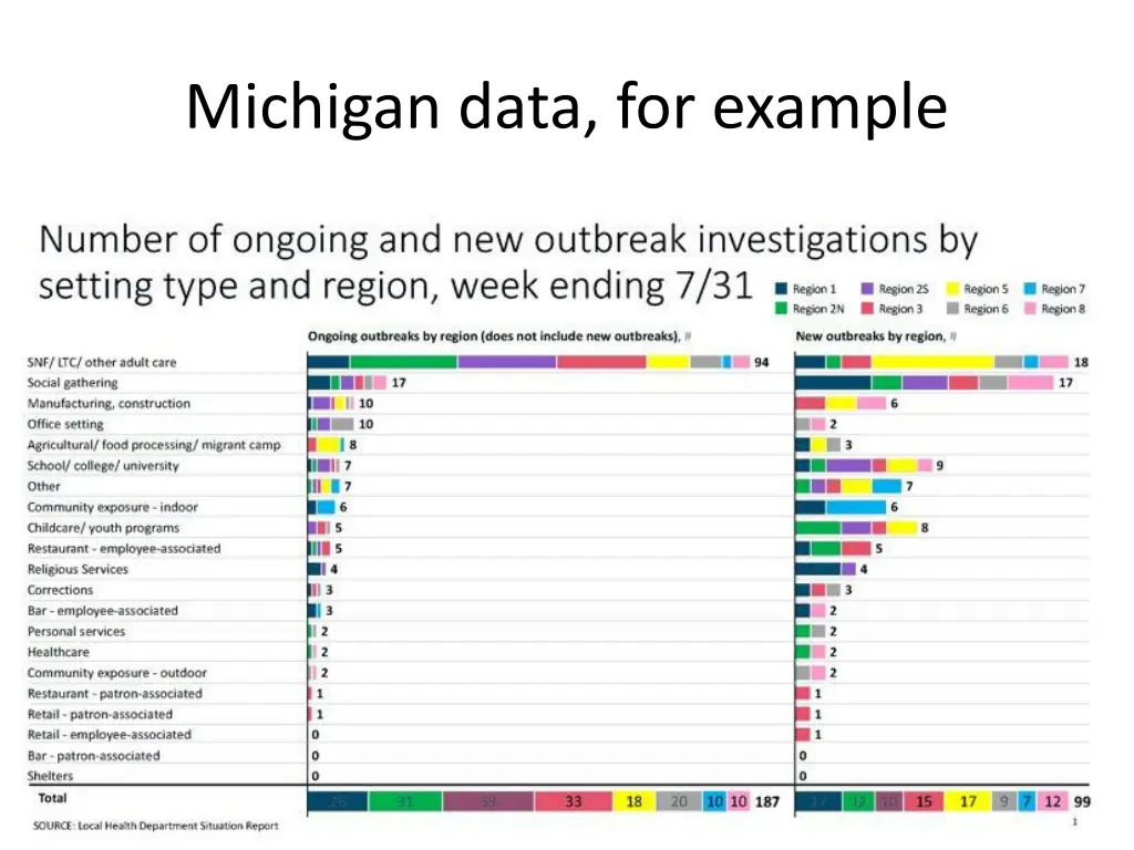 michigan data for example