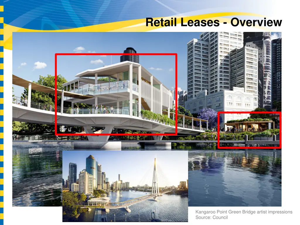 retail leases overview