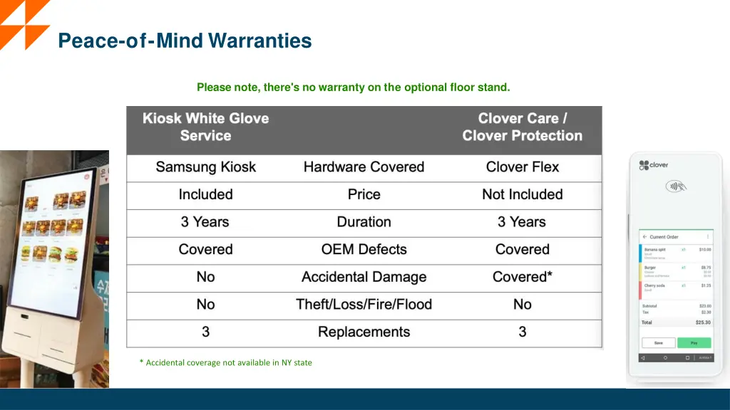 peace of mind warranties