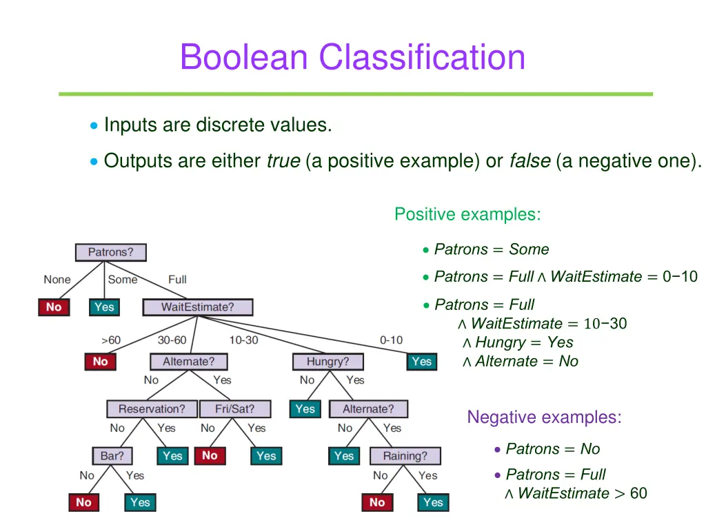 boolean classification