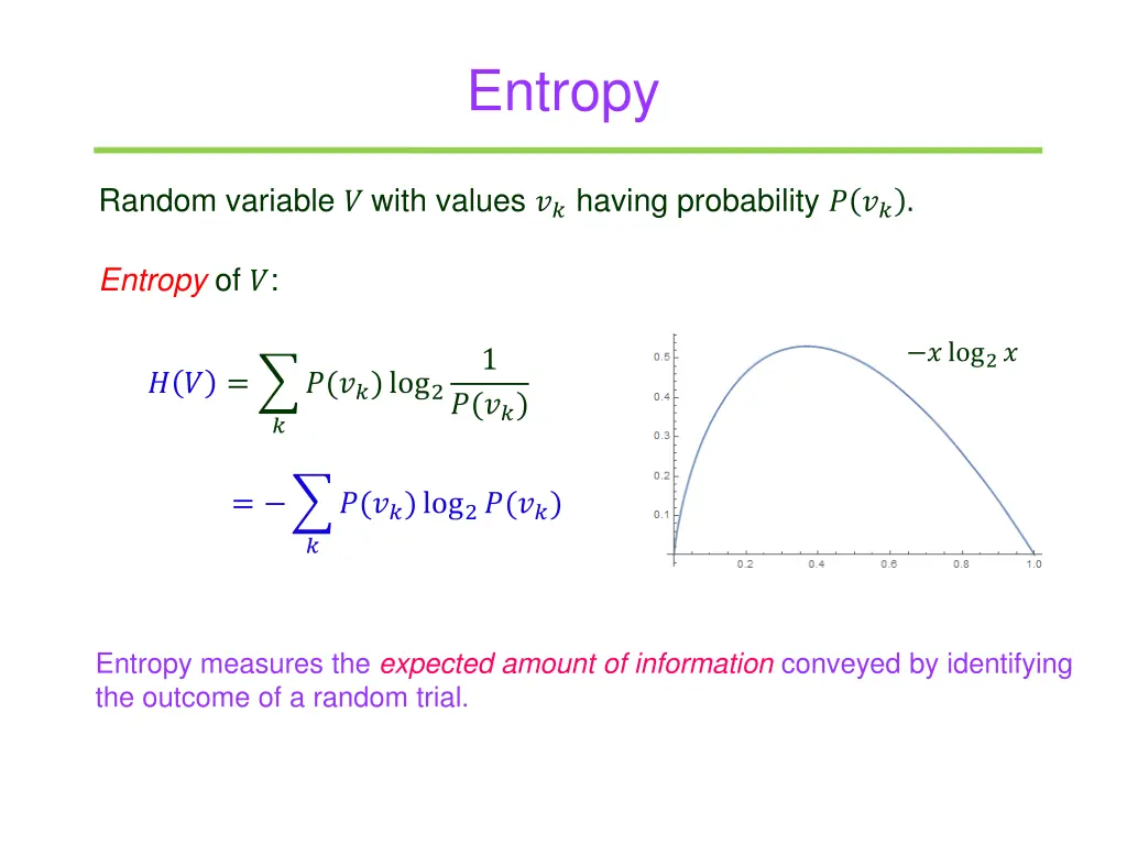 entropy