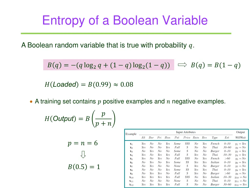 entropy of a boolean variable