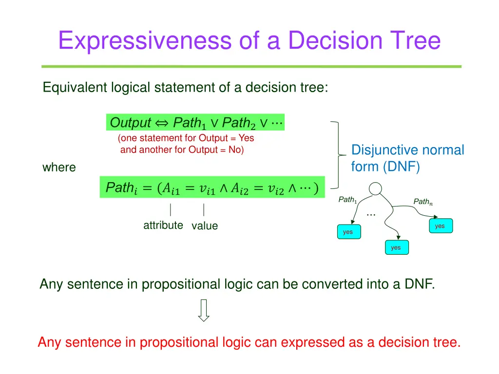 expressiveness of a decision tree