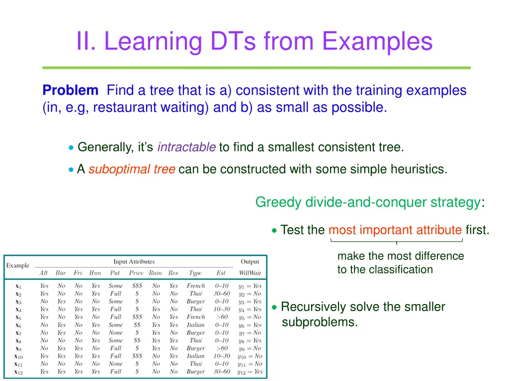 ii learning dts from examples