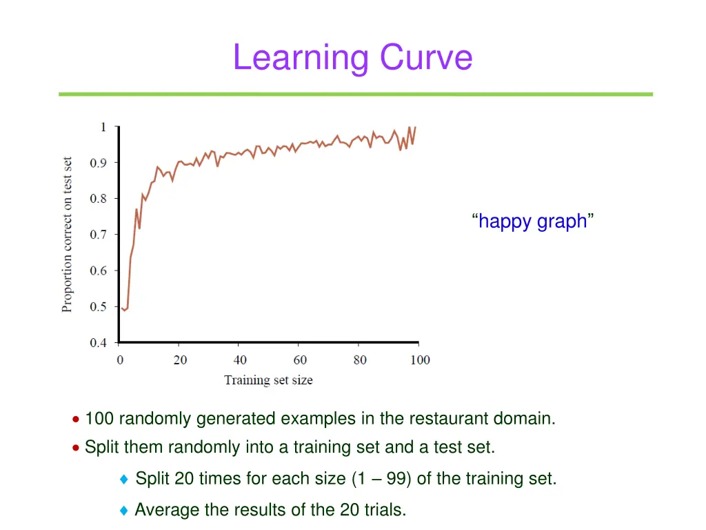 learning curve