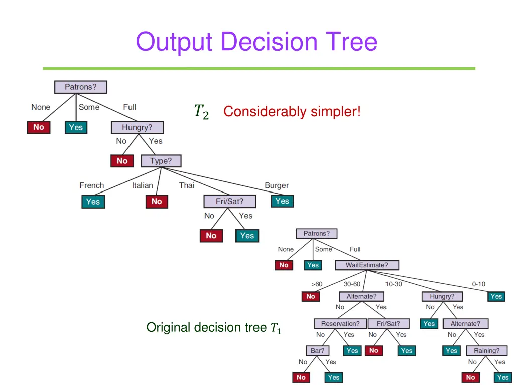 output decision tree