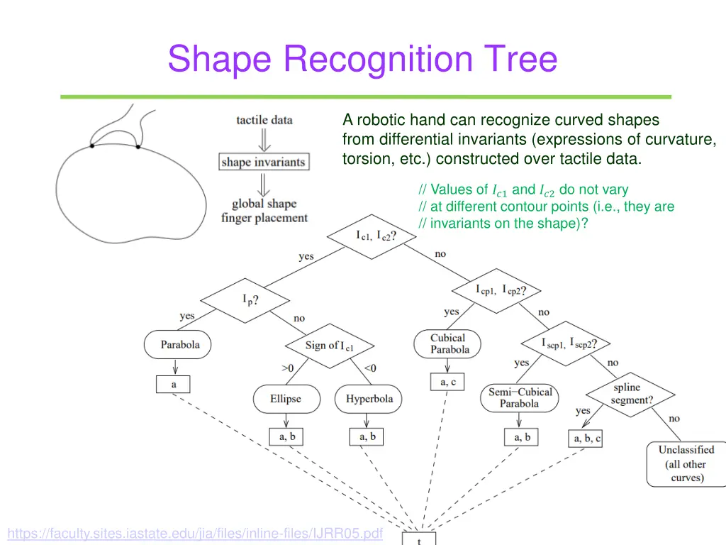 shape recognition tree