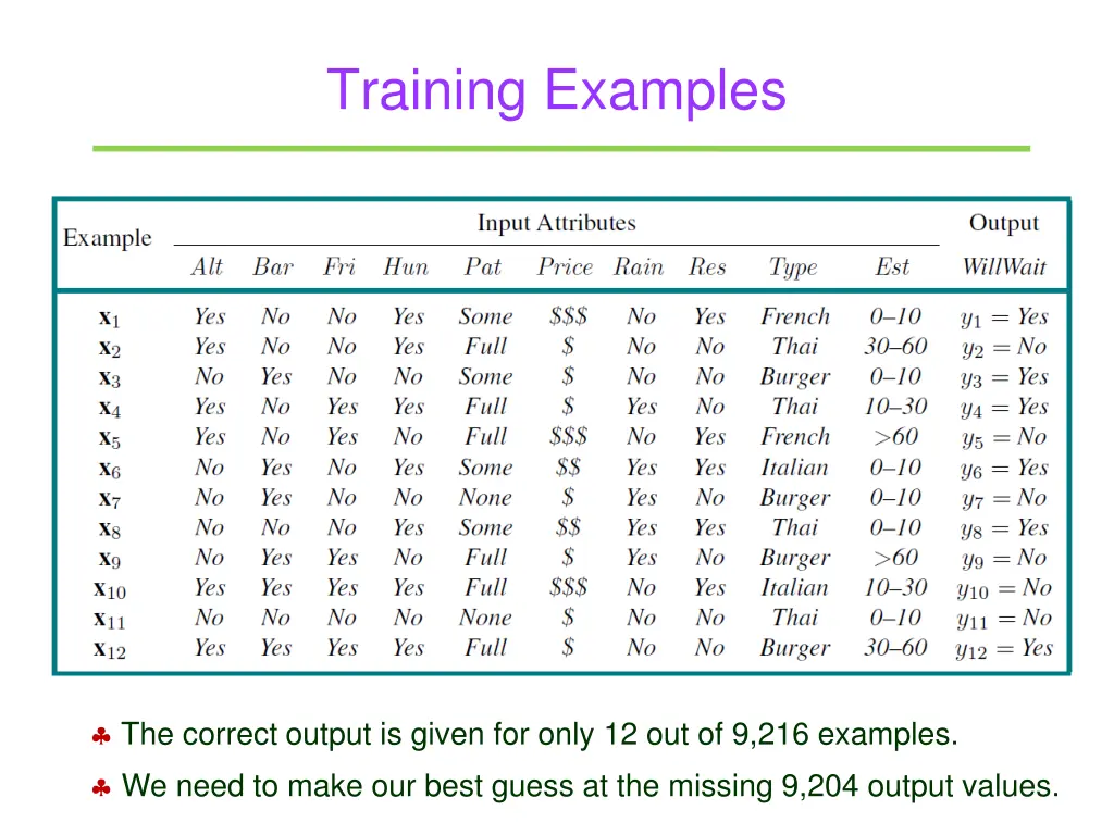 training examples