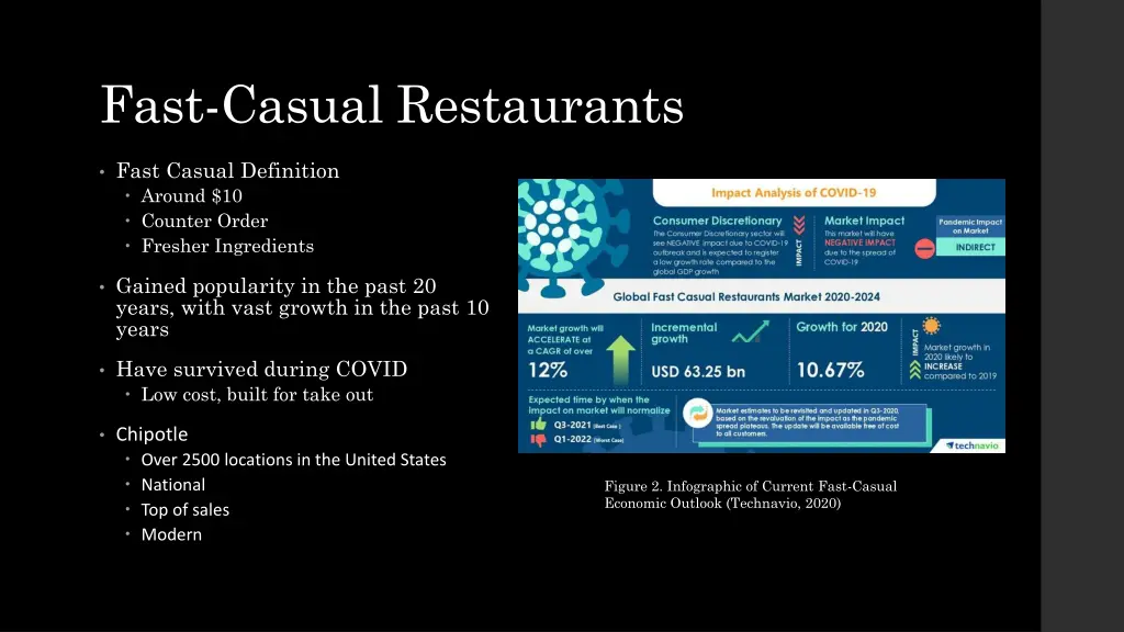 fast casual restaurants