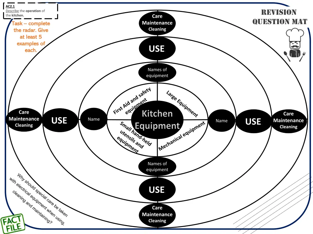 ac2 1 describe the operation of the kitchen 2