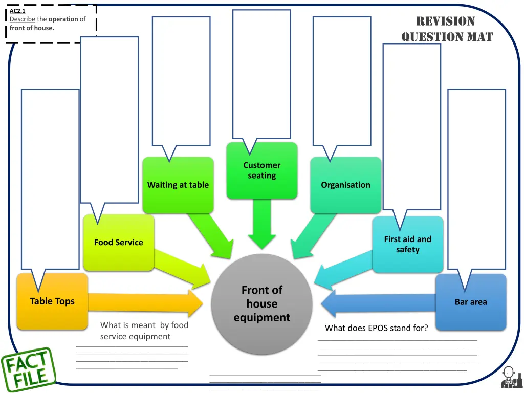 ac2 1 describe the operation of front of house 2