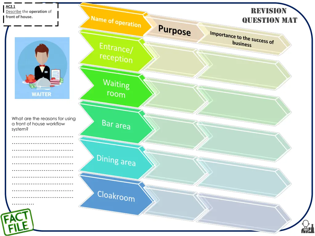 ac2 1 describe the operation of front of house
