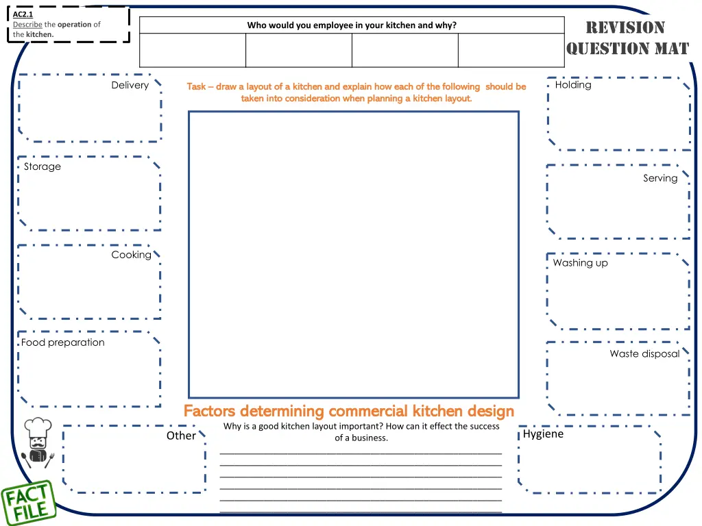 ac2 1 describe the operation of the kitchen 1