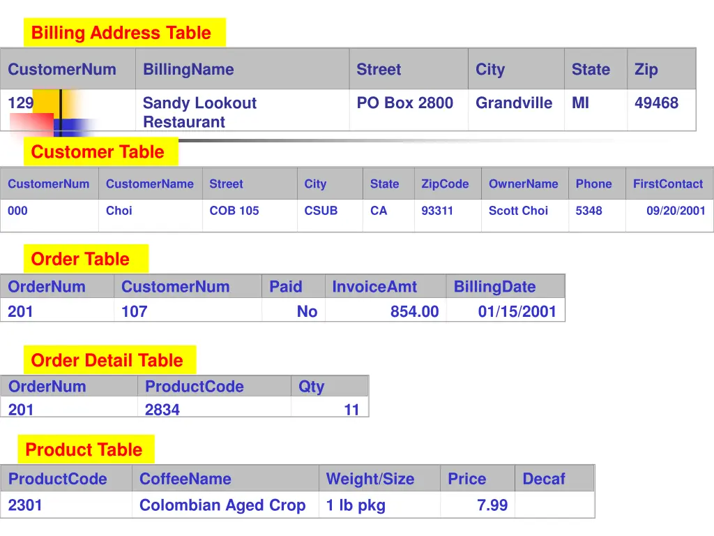 billing address table