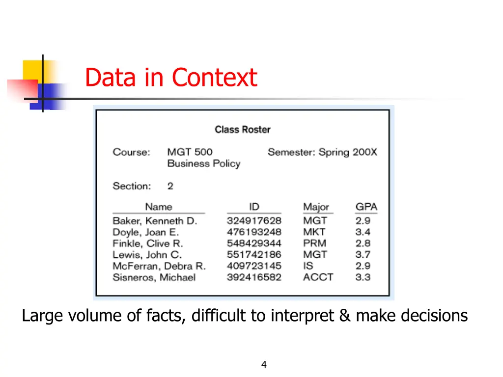 data in context