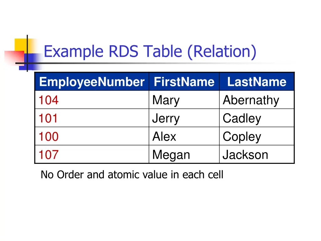 example rds table relation